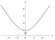 Найдите все допустимые значения переменной 1)√x^2+9 2)√1/x