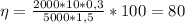 \eta = \frac{2000*10*0,3}{5000*1,5}*100=80