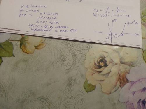 Постройте график уравнения у-х2(в квадрате )+2х =0
