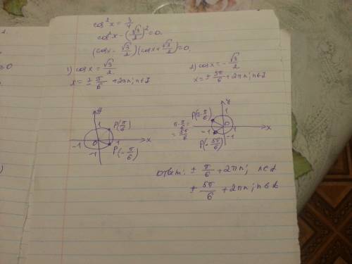 Cos^2 x=3/4 решить. подробно. нужно ещё начертить окружность и на ней отметить значения.