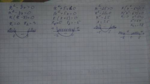 Рациональное неравенства решить,! ) x^2-3x> 0 5x+x^2 < 0 x^2-25> 0 x (x^2-64)< 0