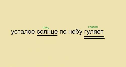 Почеркнуть основу каждого предложения усталое солнце по небу гуляет