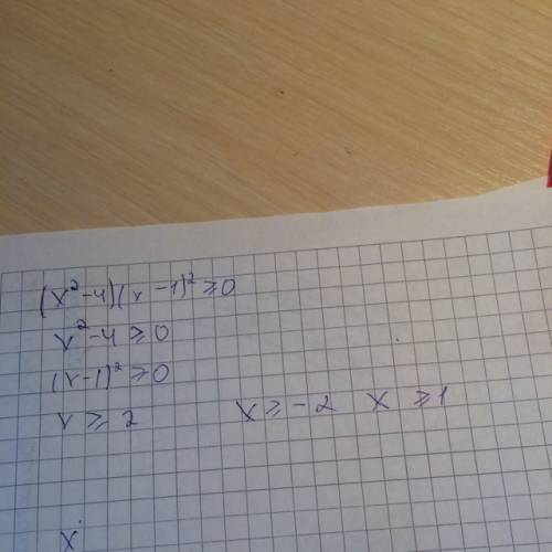 Решите уравнение (х^2-4)(х-1)^2> или=0