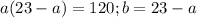 a(23-a)=120; b=23-a