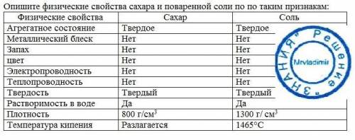 Опишите свойства сахара и поваренной соли по по таким признакам: агрегатное состояние металлический