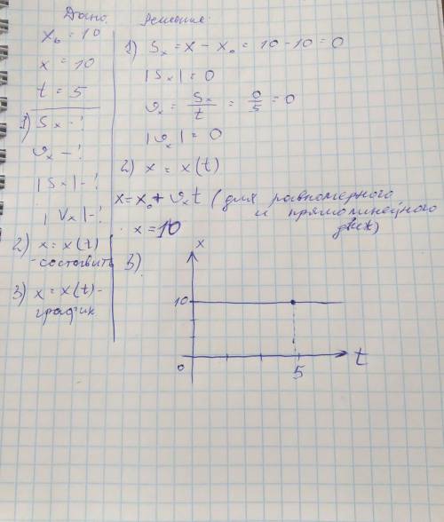 Нужно начальная координата тела x0=10 метров. x=10 метров. t= 5 секунд. найти sx, vx. /sx/, /vx/ век