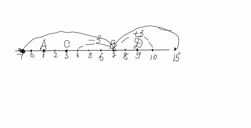 Начертите координатный луч и отметьте на нём а1 б7 с3 д9 . на этом же луче отметьте точки которые уд
