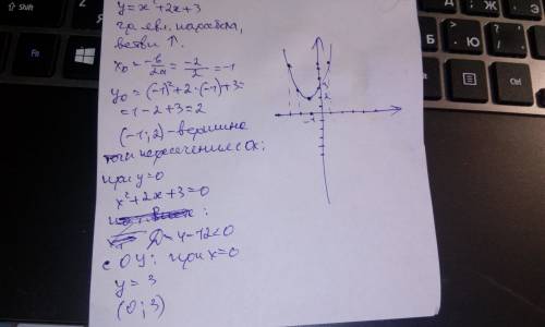 Постройте график функции y=x^2+2x+3