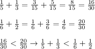 \frac{1}{5} + \frac{1}{3} = \frac{3}{15} + \frac{5}{15} = \frac{8}{15} = \frac{16}{30}\\\\&#10;\frac{1}{6} + \frac{1}{2} = \frac{1}{6} + \frac{3}{6} = \frac46 = \frac{20}{30}\\\\&#10;\frac{16}{30} \ \textless \ \frac{20}{30} \to \frac{1}{5} + \frac{1}{3} \ \textless \ \frac{1}{6} + \frac{1}{2}