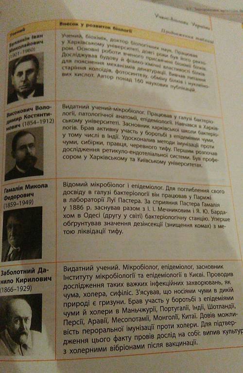 Ученые 20-21 веков внесшие вклад в развитие биологии перечислите 2-3 ученых