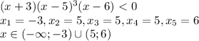 (x+3)(x-5)^3(x-6) \ \textless \ 0\\&#10;x_1=-3,x_2=5,x_3=5,x_4=5,x_5=6\\&#10;x \in (-\infty;-3)\cup(5;6)\\