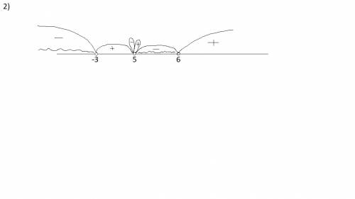 X^2(x - 1,5) (x+7)> 0 (x+3) (x-5)^3 (x-6)< 0 (x-1)^2 (x^2- 36) больше или равно 0