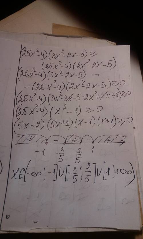 Решить неравенство (25x²-4)(3x²-2x-5)≥(25x²-4)(2x²-2x-5)