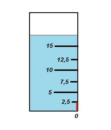 Нарисуйте шкалу мензурки с ценой деления 2,5 мл.