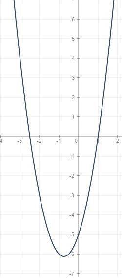 Постройце график функции y=2x^2+3x-5 укажите её свойства