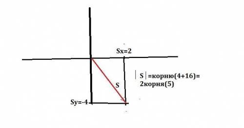 Перемещение материальной точки имеет проекции на оси sx=2 м и sy=-4м. определите перемещение точнк,