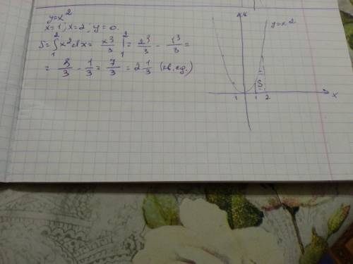 1) вычислите площадь фигуры, ограниченной графиками функций: у=х2, х=1,х=2, у=0