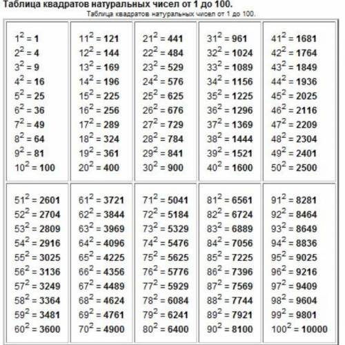 Составь таблицу квадратов чисел от 1 до 15 заранее