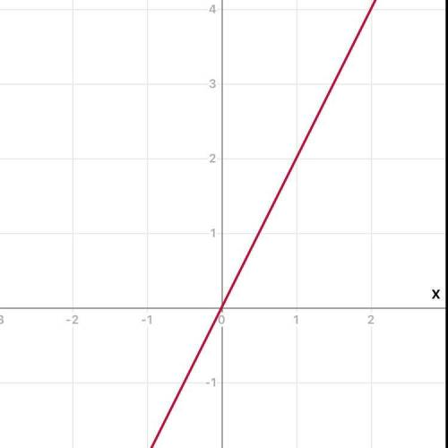 Y= x2; постройте график функции