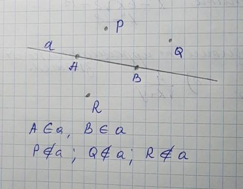 Проведите прямую , обозначьте её буквой а и отметьте точку а и в лежащие на этой прямой и точки p q
