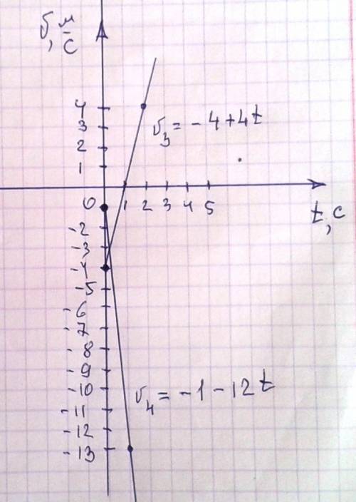 Движения двух материальных точек заданы следующими уравнениями соответственно: х3 = -4t + 2t2; х4 =