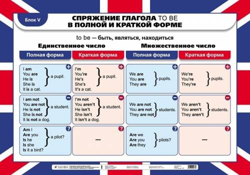 Подскажите что такое глагол to be в просто вообще ничего не понимаю