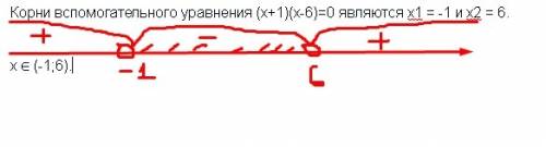 Какое множествро является решением неравенства (x+1)(x-6)< 0