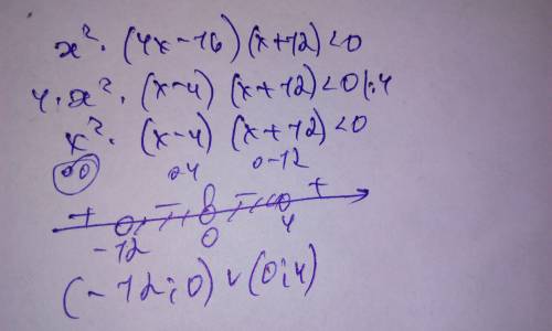 (x^2)(4x-16)(x+12)< 0 решите методом интервалов