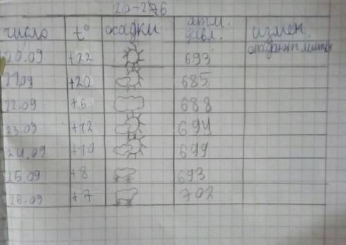 Календарь погоды за сентябрь 2017 года