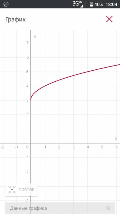 Составить блок схему информатика 9 класс : y= √x+3 решить! заранее !