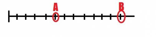 Начерти координатную прямую отметь на ней точки а (5) в (12)