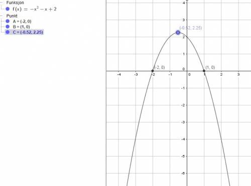 Определите наибольшее целое число значения функции f(x)=-x^2-x+2