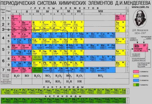 Хімічний елемент гідрогену h2r 3 період