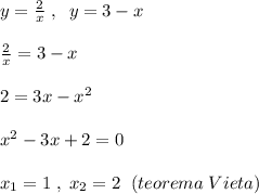 y= \frac{2}{x} \; ,\; \; y=3-x\\\\ \frac{2}{x}=3-x\\\\2=3x-x^2\\\\x^2-3x+2=0\\\\x_1=1\; ,\; x_2=2\; \; (teorema\; Vieta)