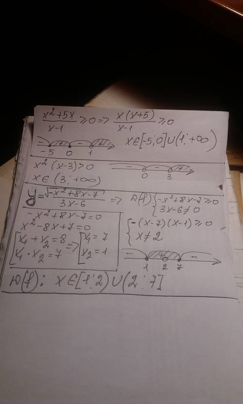 Решите неравенства 1) x^2+5x/x-1 больше или равно 0 2) x^2(x-3) больше 0 найти оп y=-x^2+8x-7(это по