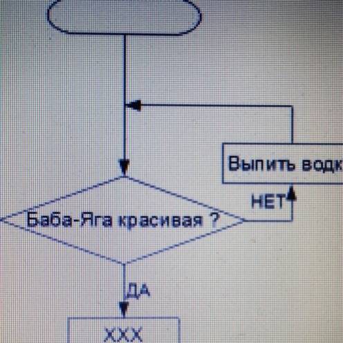 Как сделать любой циклический алгоритм