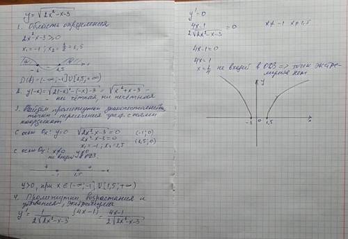 90 ! исследуйте функцию и постройте ее график y = корень из (2x^2-x-3)