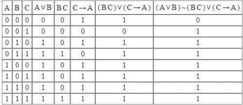 (a∪b)↔b⋂c)v(c→a) построить таблицу истинности
