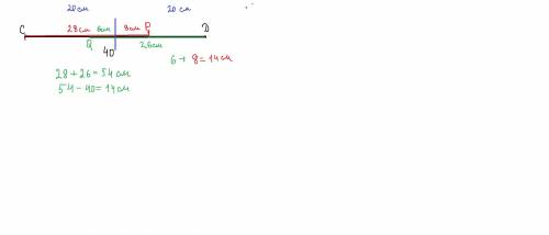 На отрезке cd длинной 40 см отметили точки p и q так,что cp=28см,qd= 26см.чему равна длинна отрезка