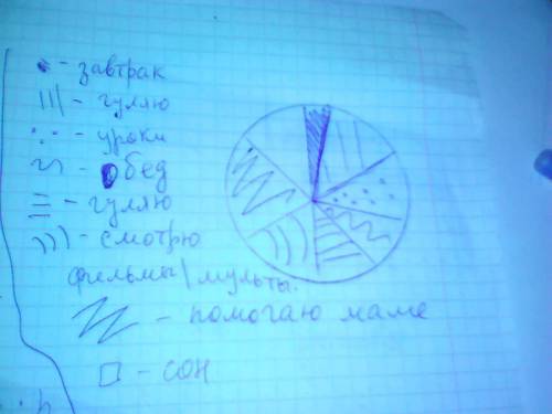 Начертить круговую диаграмму своего выходного дня.