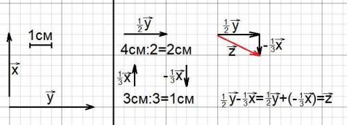 Начертите два неколлеарных вектора x и y (все направлены вправо) так, что |x|=3см, |y|=4см постройте