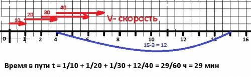 Проехав первый километр он увеличил скорость на 10 км/ч , проехав второй ещё на 10 км /ч , проехав т