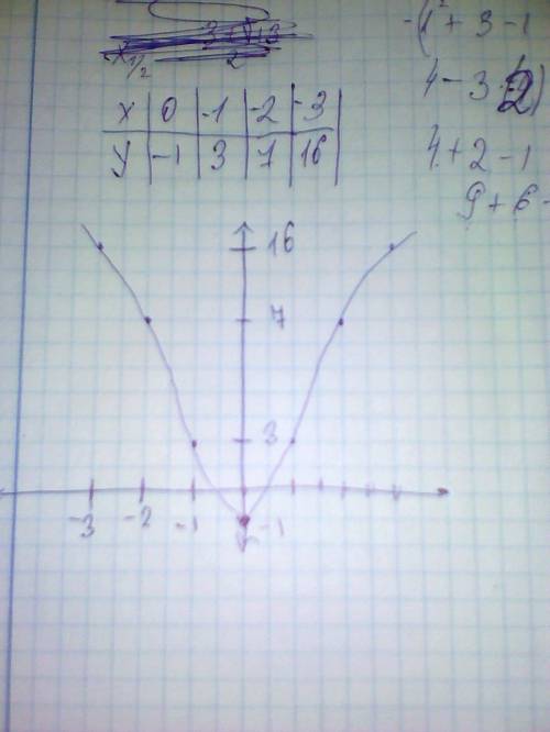 Построить график функции: y=x^2+3x-1