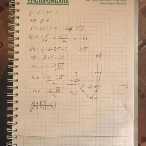 Построить график функции: y=x^2+3x-1