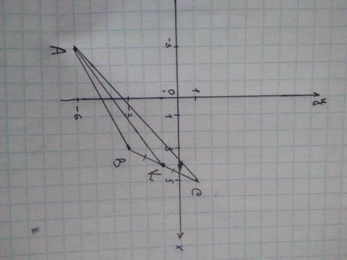 Найдите длину медианы ак треугольника авс вершины которого равны a(-3: -6) b(3: -3) c(5: 1) выполнит