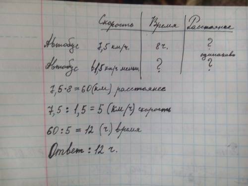 Автобус скорость которого 7,5 км/ч проехал некоторое расстояние за 8ч за сколько часов проедит такое