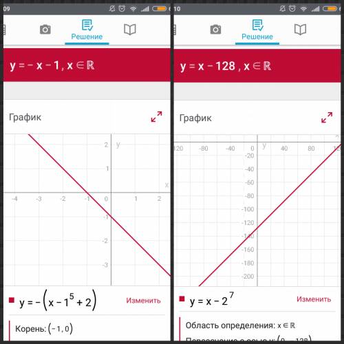 Нарисуйте график функции 1)y=-(x-1^5+2); 2)y=x-2^7