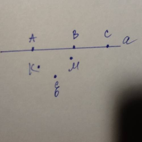 Проведите прямую a и отметьте точки a b и c лежащие на прямой a и точки k m e не лежащие на прямой a