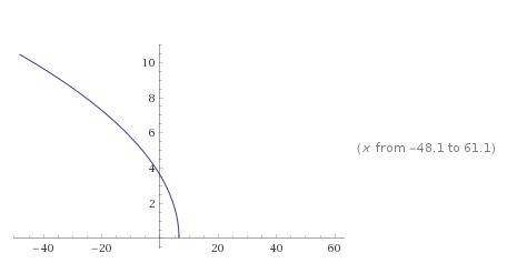 Найдите область определения функции f(x)=√13-2x