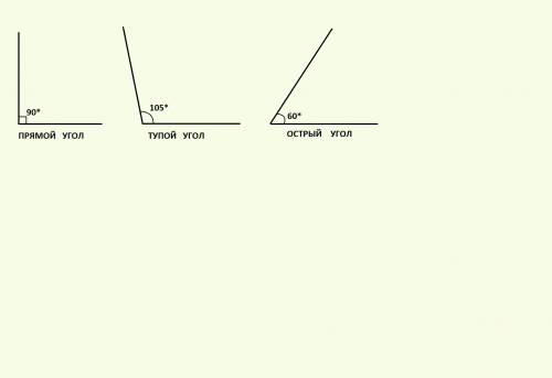 Как построить тупой угол острый прямой угол о